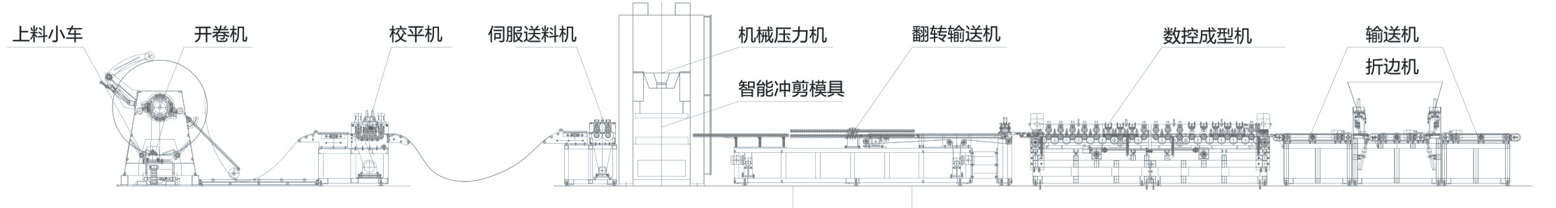 貨架隔板冷彎生產線1